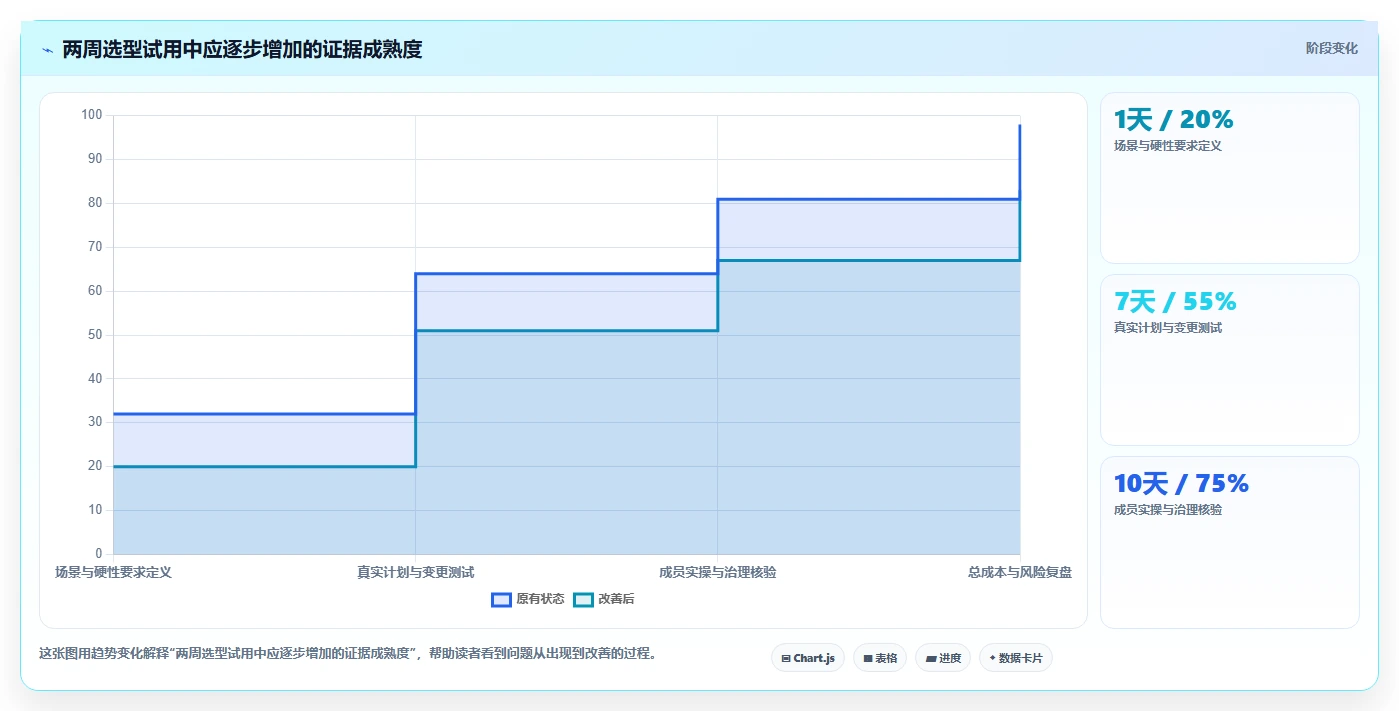 从新手到专家:2026年7款能做甘特图的软件工具全面评测
