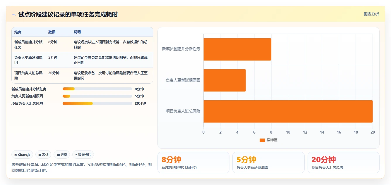 2026年值得关注的6款项目管理工具:从企业级研发到轻量协作的选型参考