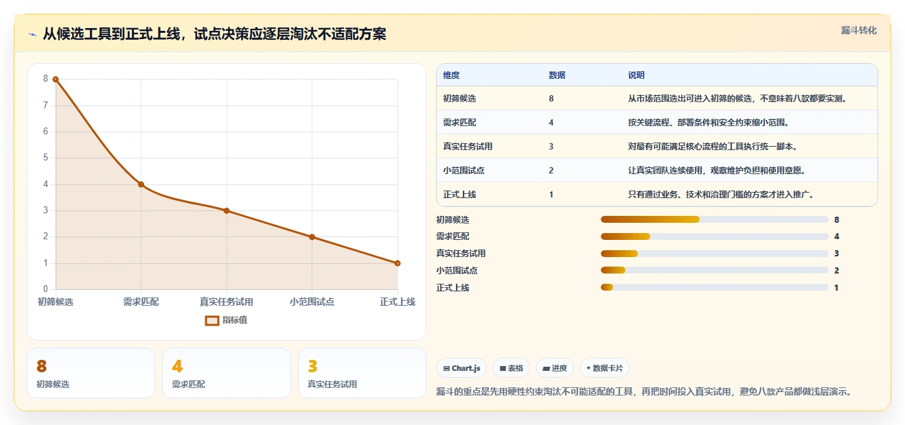 如何选择最适合你的项目管理软件？2026年8大工具对比指南