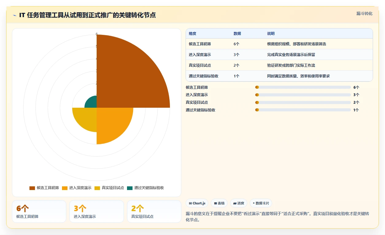 2026年效率之选:6大it任务管理工具全面对比