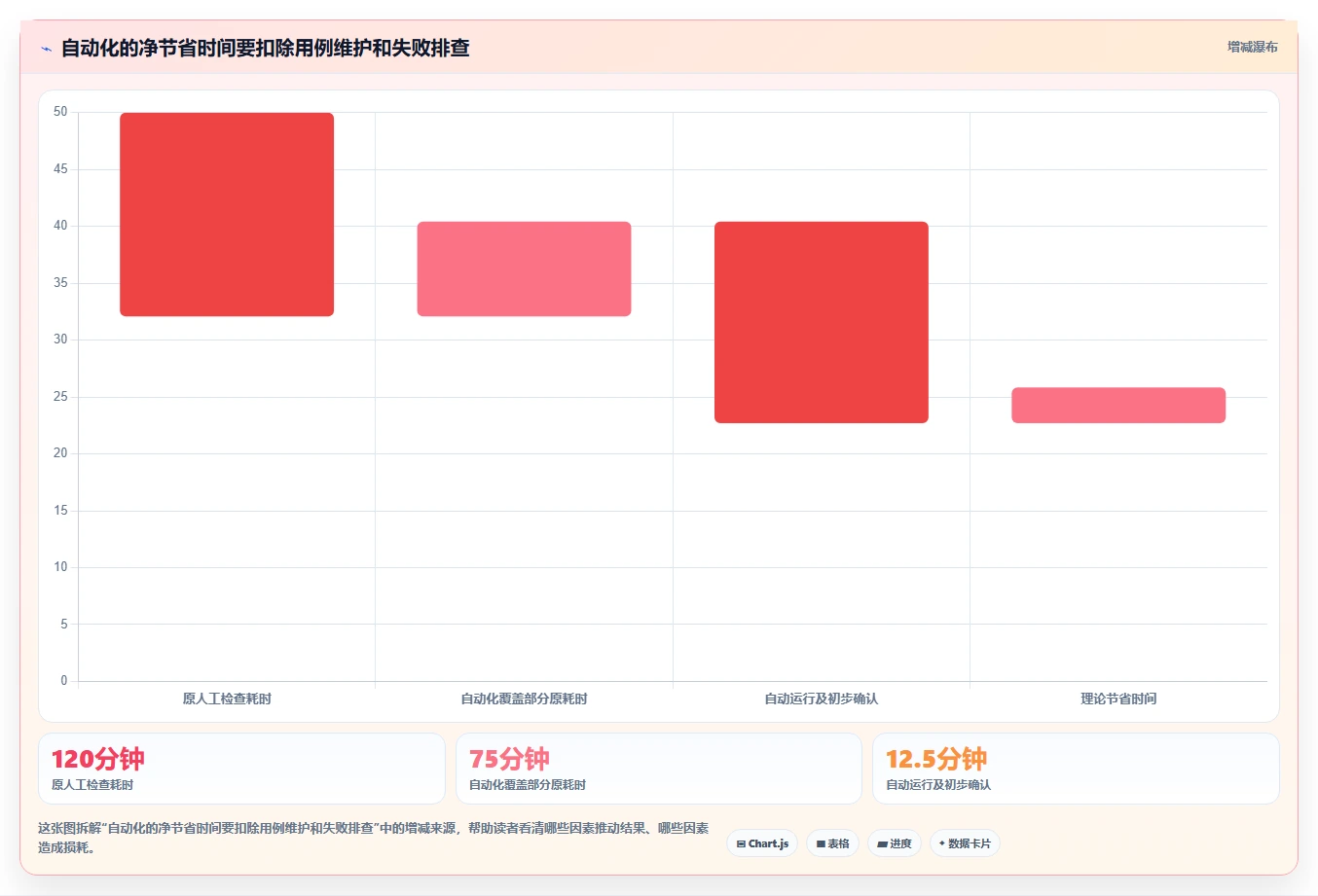 post测试工具选型指南：2026年提升开发效率的7大必备工具