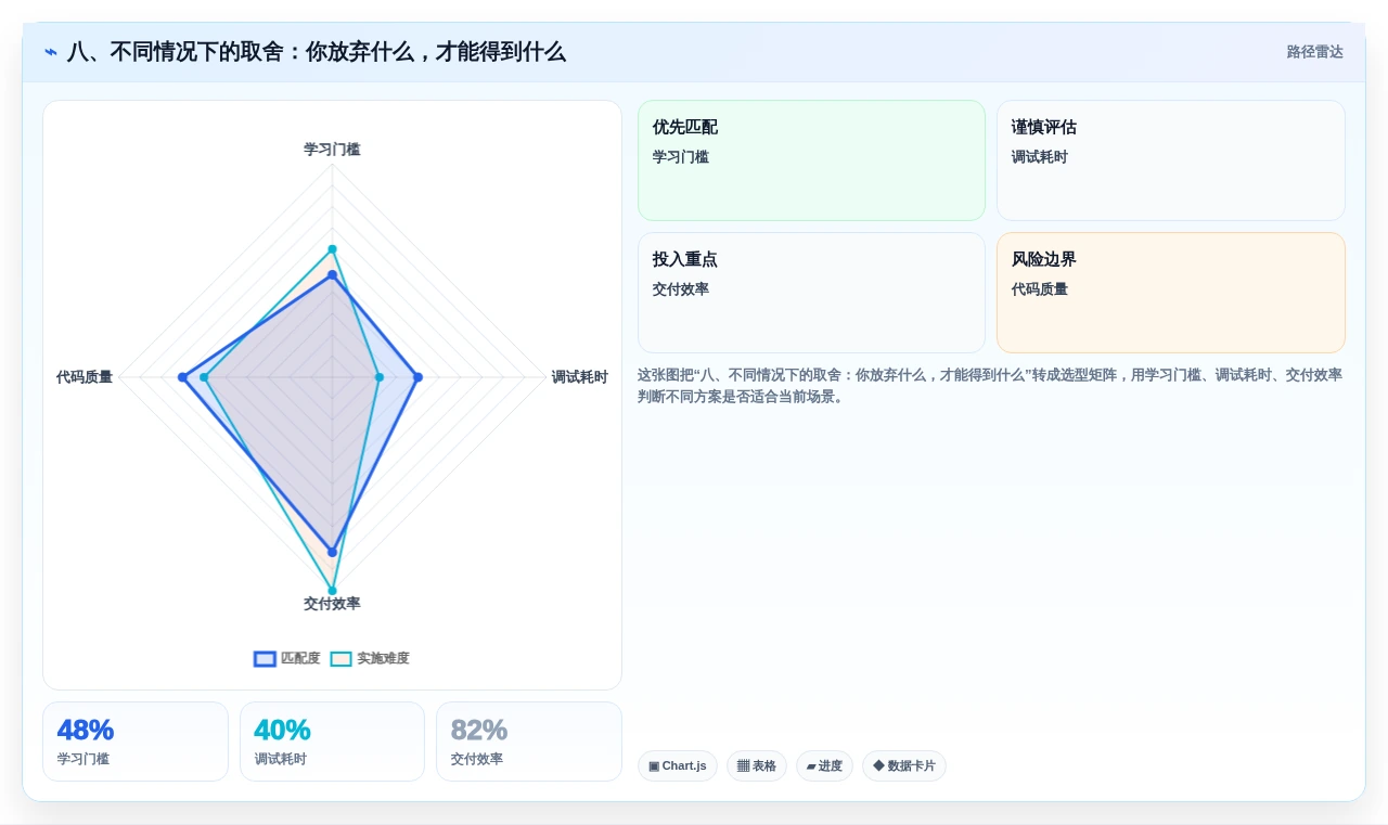 八、不同情况下的取舍:你放弃什么,才能得到什么