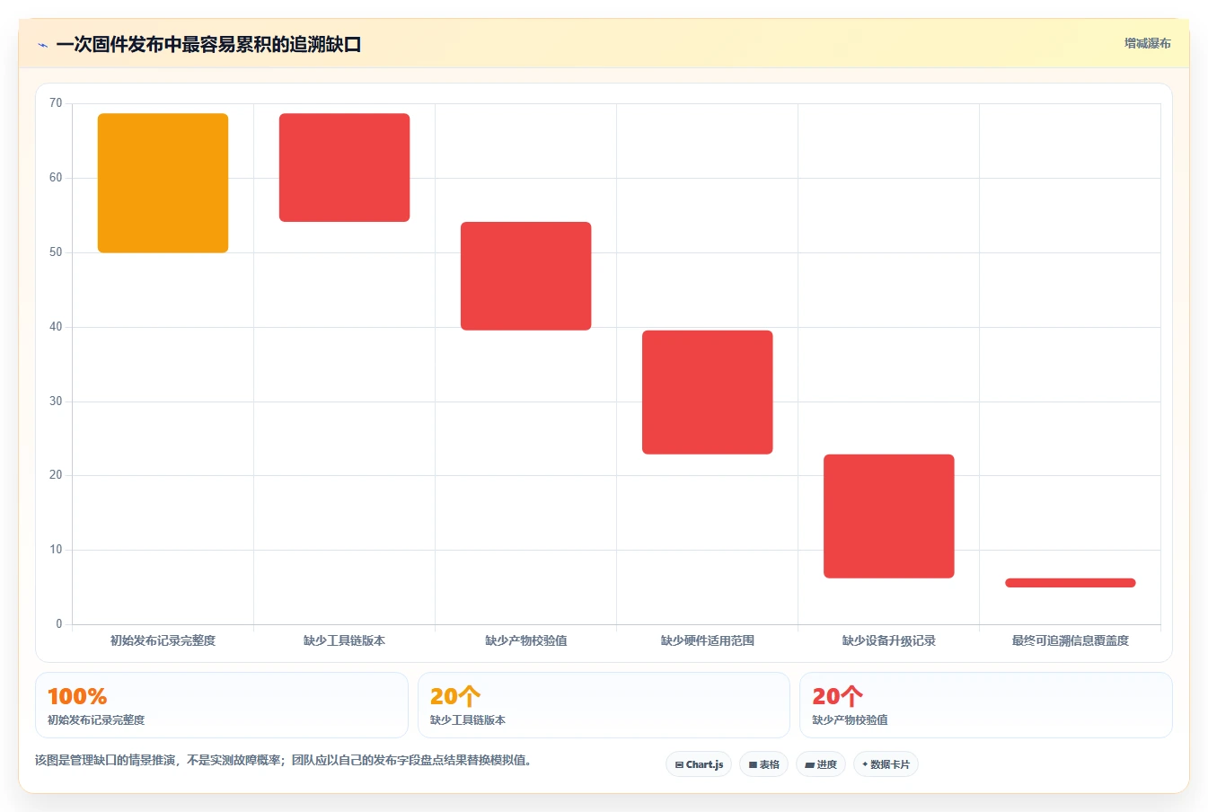 提升固件开发效率!2026年不容错过的7大固件版本管理工具软件推荐