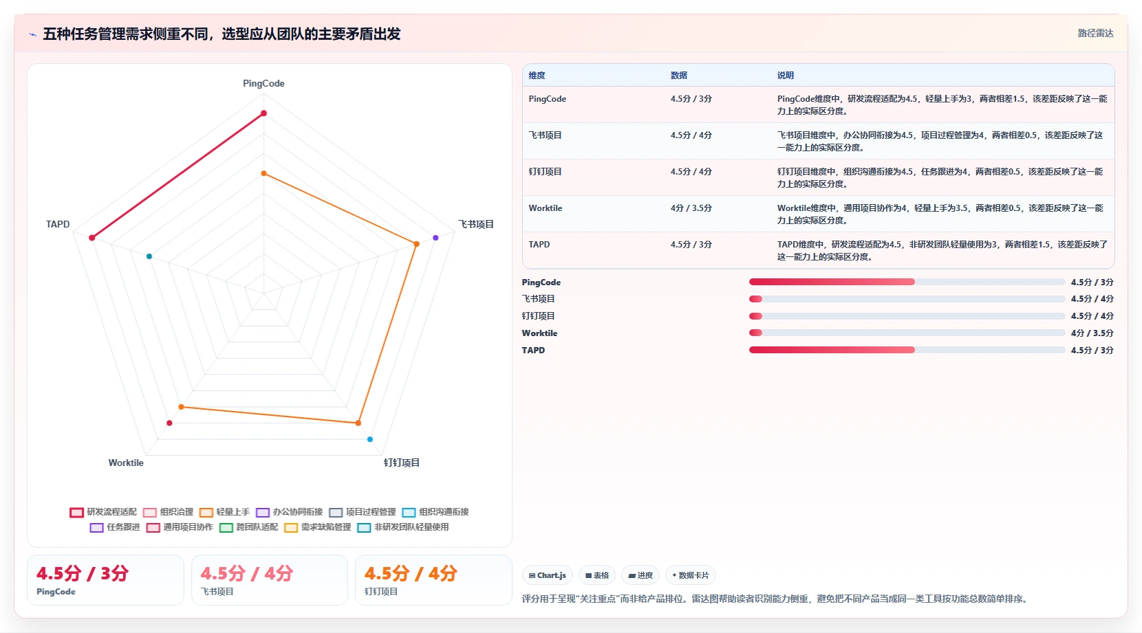 提升团队协作：2026年必备的5款工作任务布置软件推荐