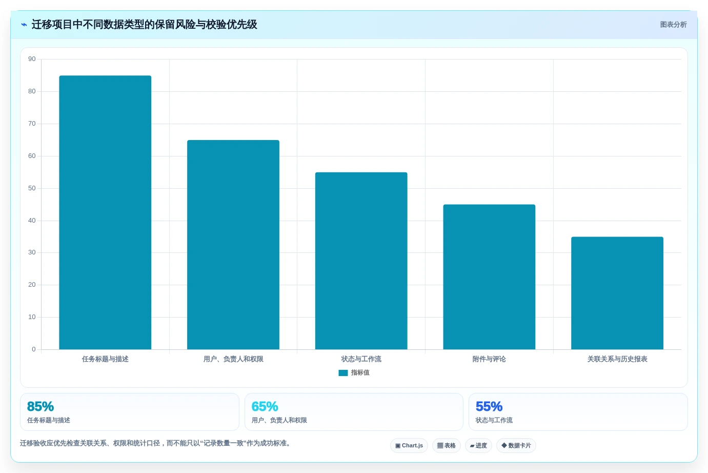 项目经理必看:2026年度8大管理测试工具对比与选择指南
