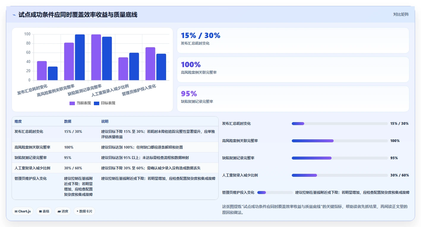 如何选择最适合你的测试项目案例?2026年6大工具深度对比