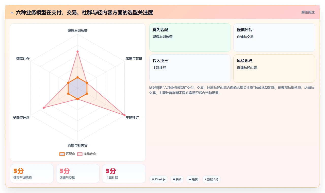 2026年知识付费管理系统大盘点:6款最受欢迎工具深度对比