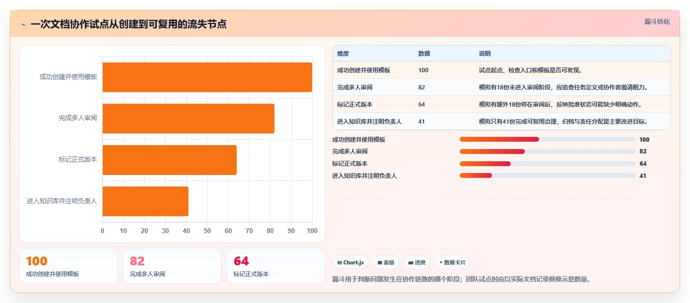 提升团队协作:2026年5款最佳文档软件工具深度评测