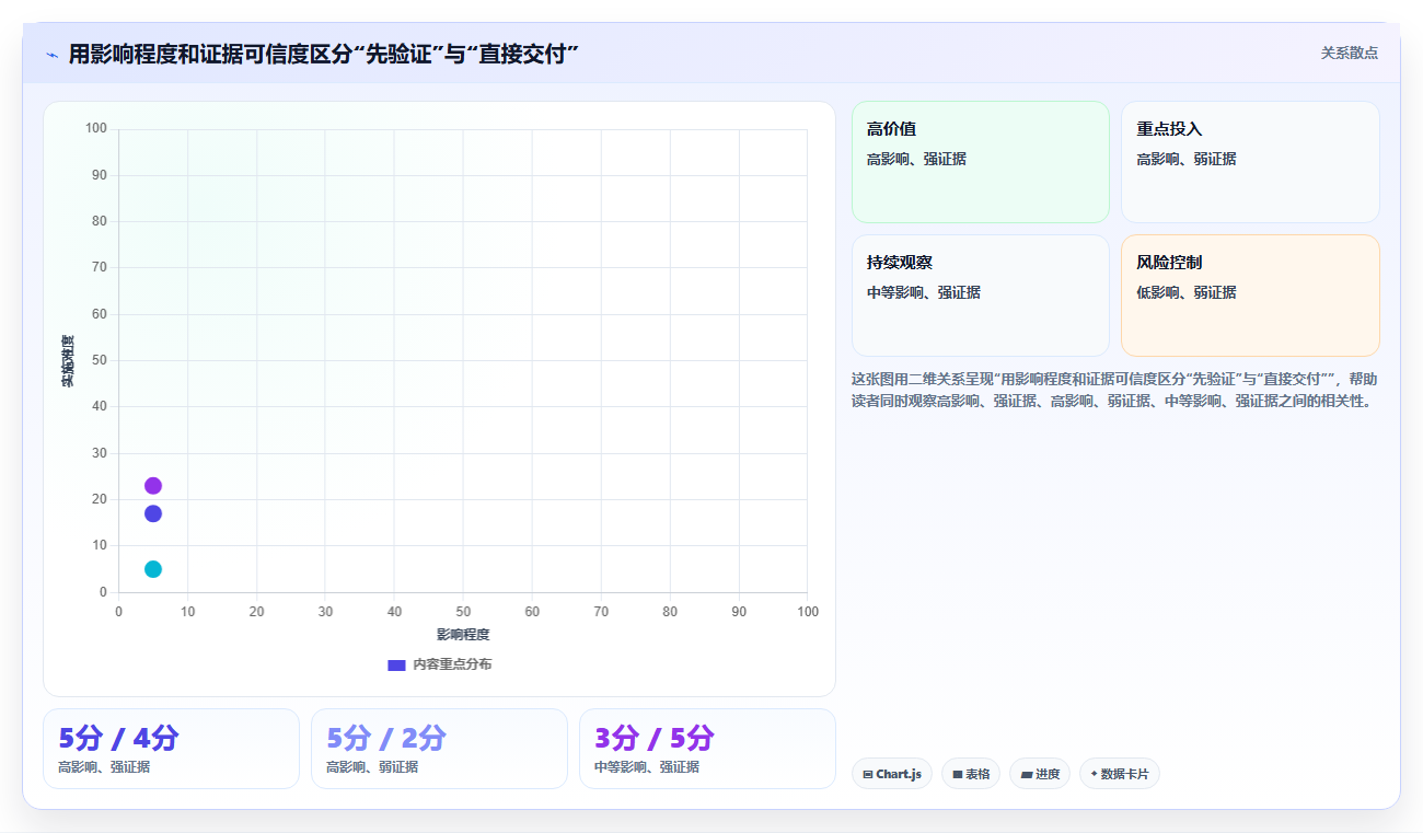 产品经理如何事半功倍?2026年6款热门需求分析工具推荐