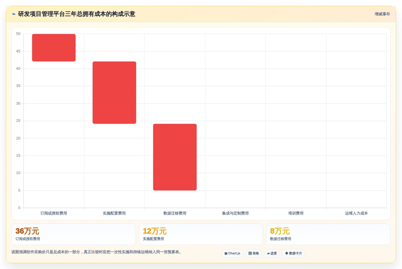 2026年研发项目管理软件选型指南：9款主流平台深度对比