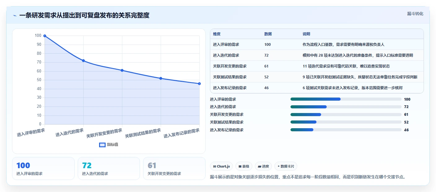2026年研发效率新高度:6大研发流程管理平台工具对比与选型指南