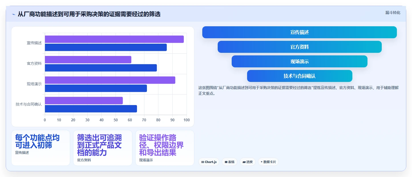 2026年金融项目管理软件选型:6款系统合规风控与审计追溯能力对比