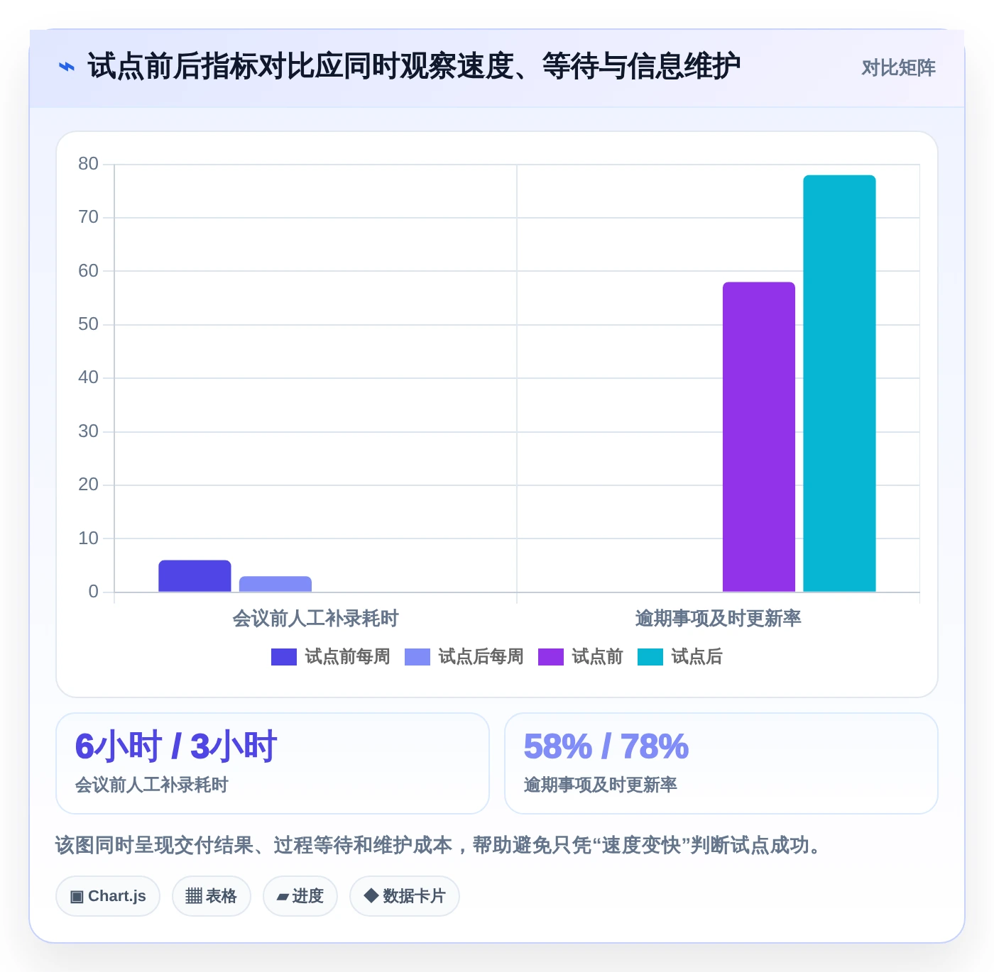 2026年效率之选:6款顶级开发团队项目管理工具全面对比
