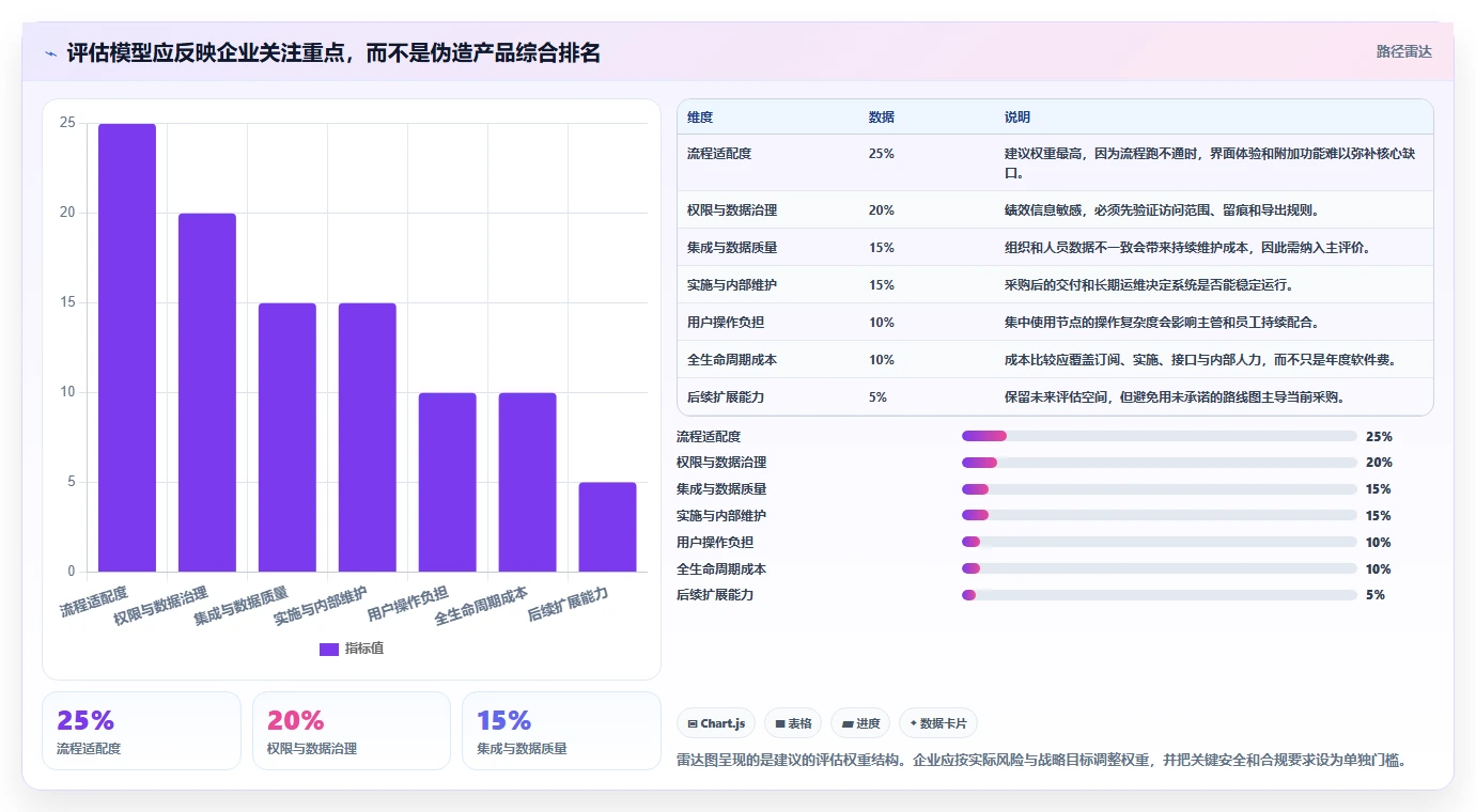 2026 年最值得关注的 7 大绩效管理系统工具盘点