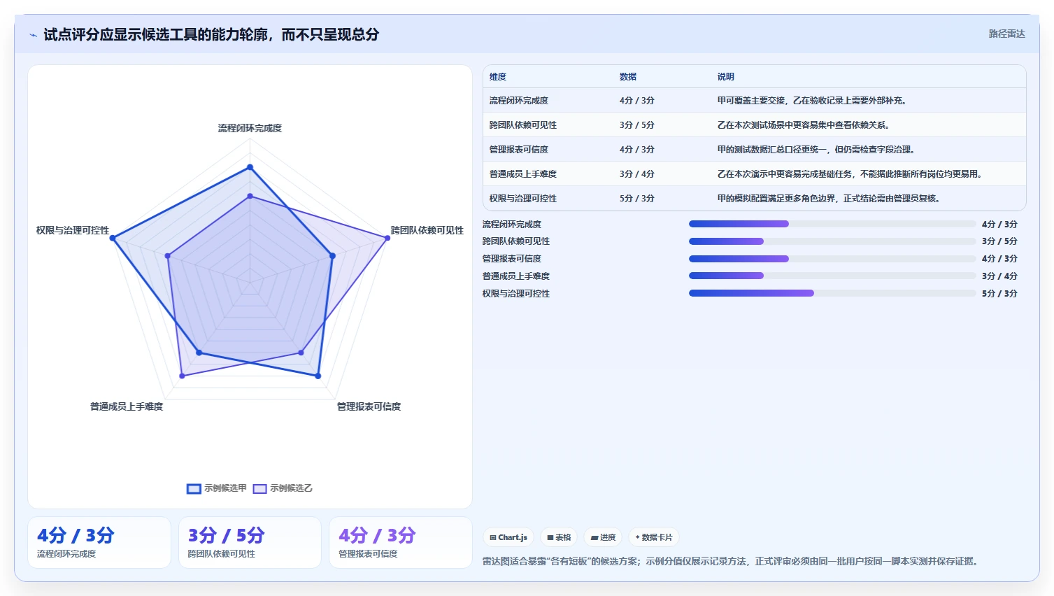 提升项目管理效率：2026年度5款顶级项目经理工具深度分析