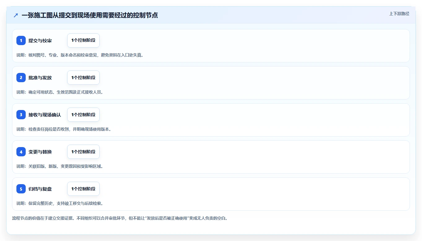 选对工具事半功倍:2026年项目图纸管理软件选型指南