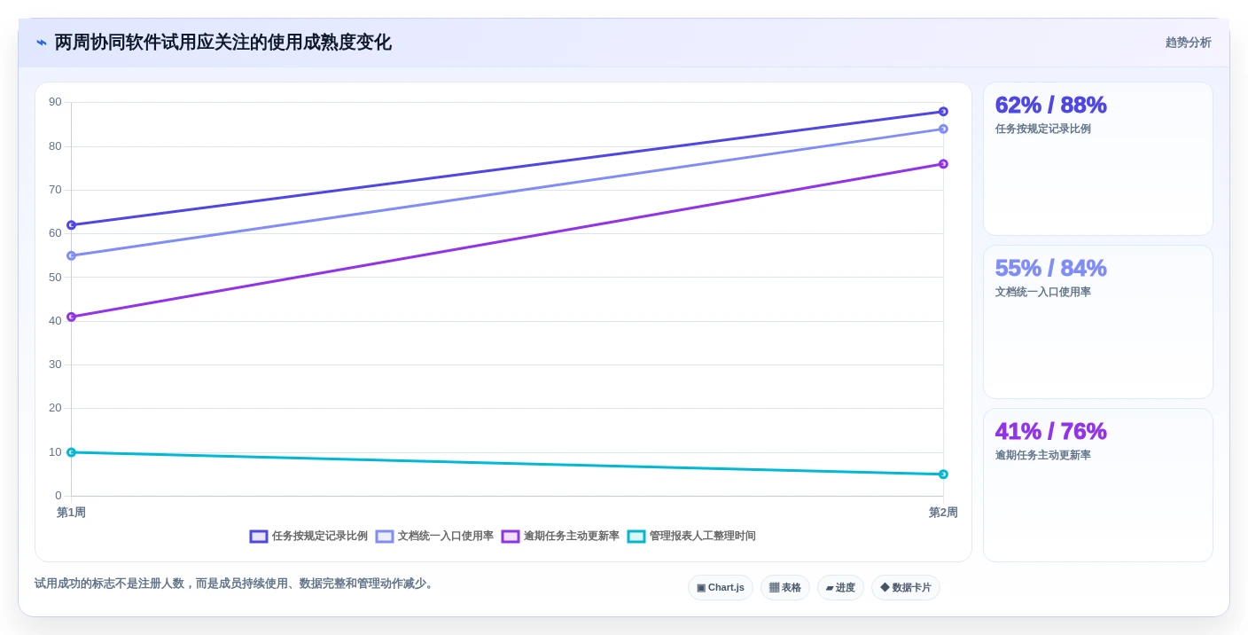 2026年效率之选:10大在线协同软件有哪些软件全面对比