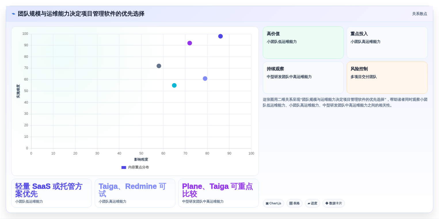 项目经理必看:2026年最具性价比的5款docker项目管理软件盘点
