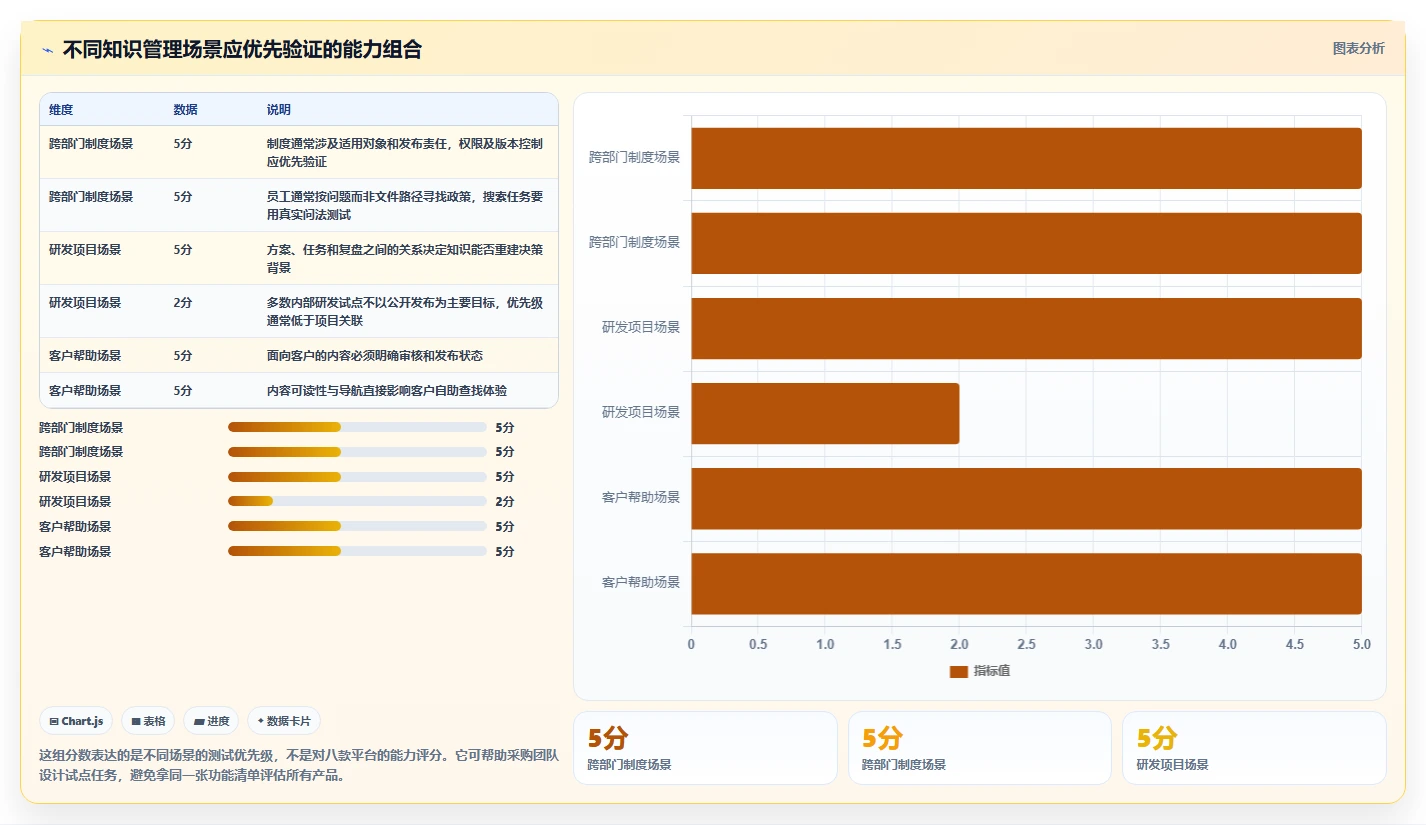 提升团队协作效率:2026年度8款优秀企业知识库管理平台推荐