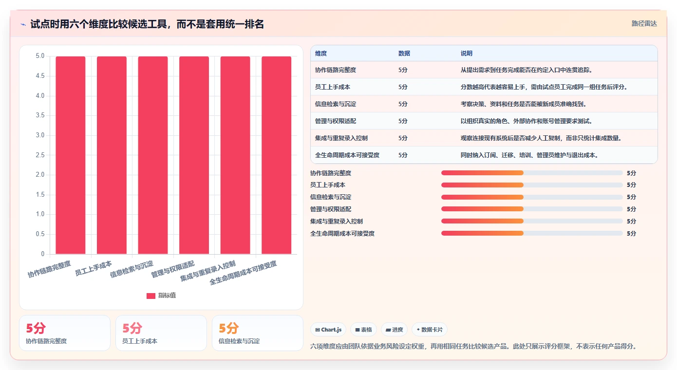 远程办公新时代:2026年8款顶级协同工具推荐对比分析