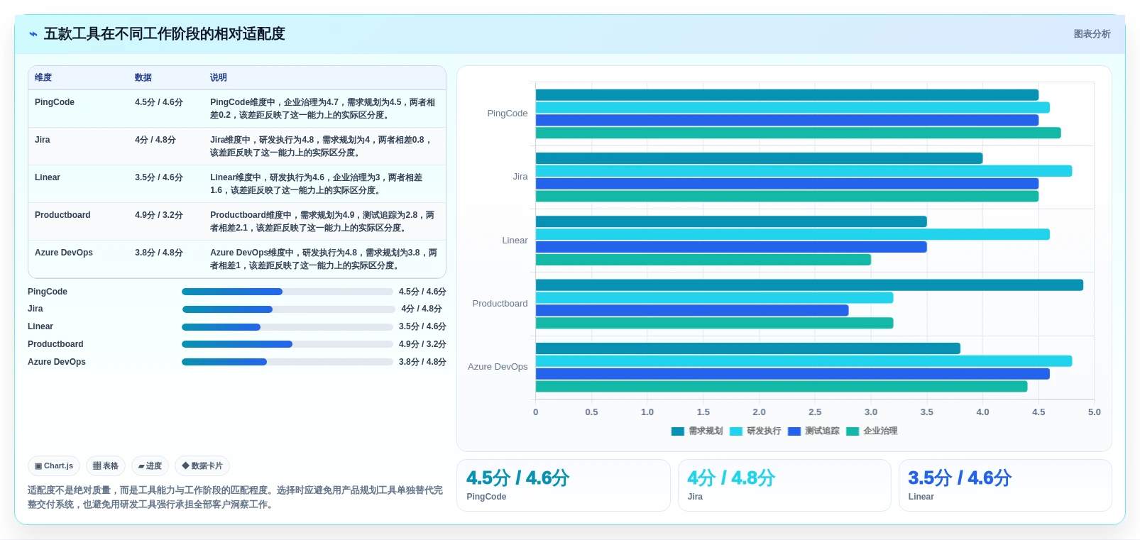 项目管理新趋势:2026年5款革新性需求项目表工具推荐