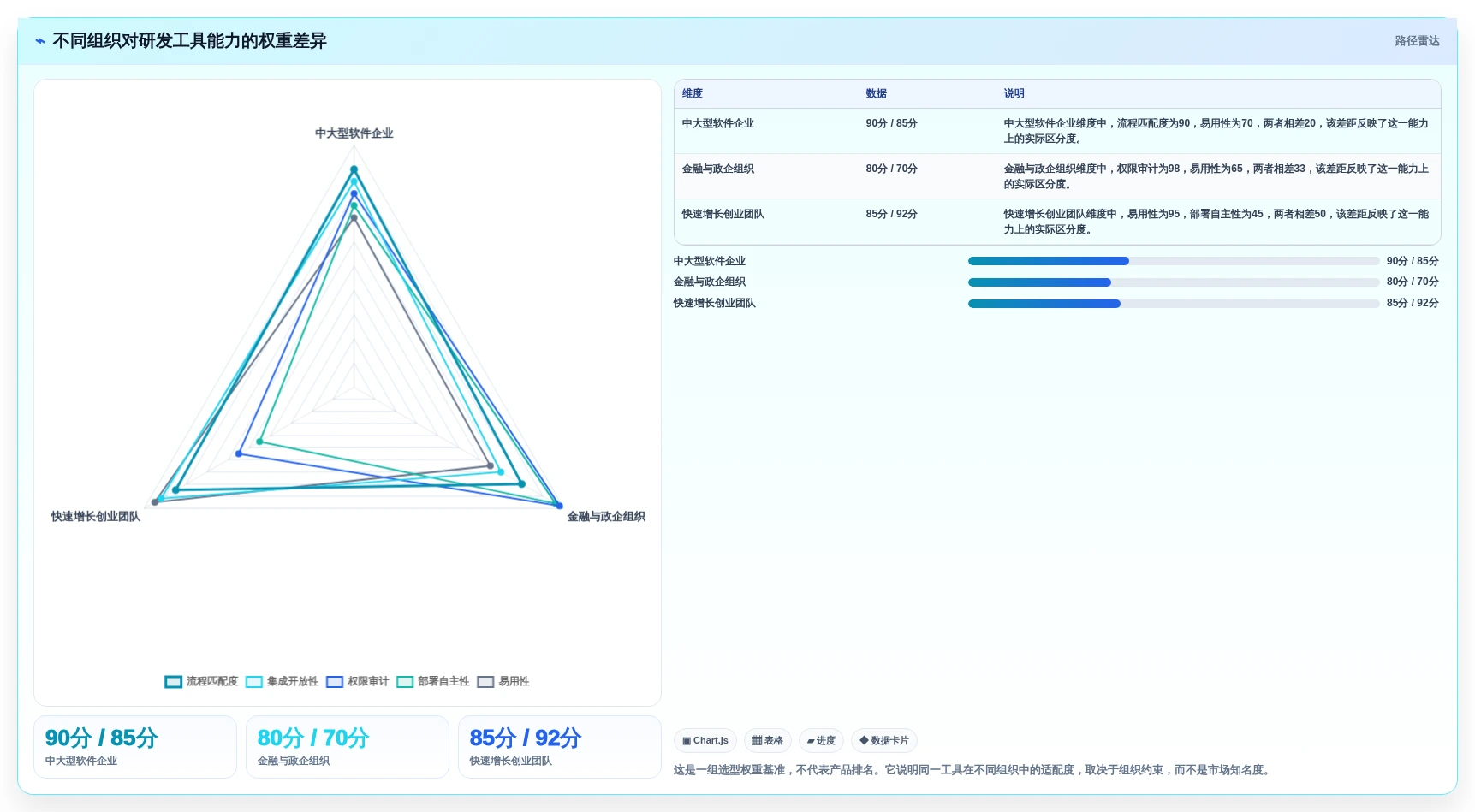编写软件工具选型指南:2026年提升研发效率的8大必备利器