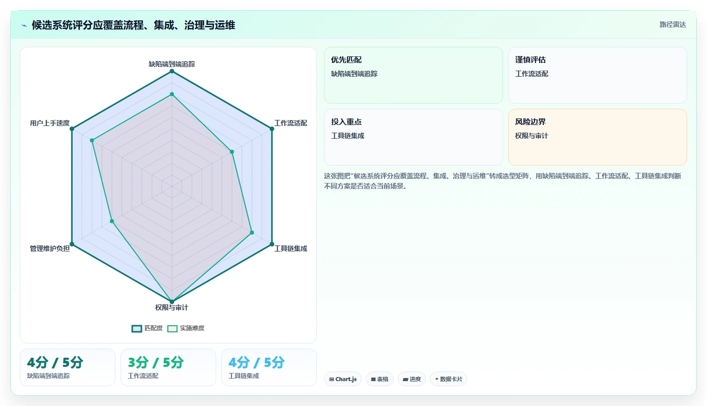 项目管理新趋势:2026年不可错过的7大bug跟踪系统工具