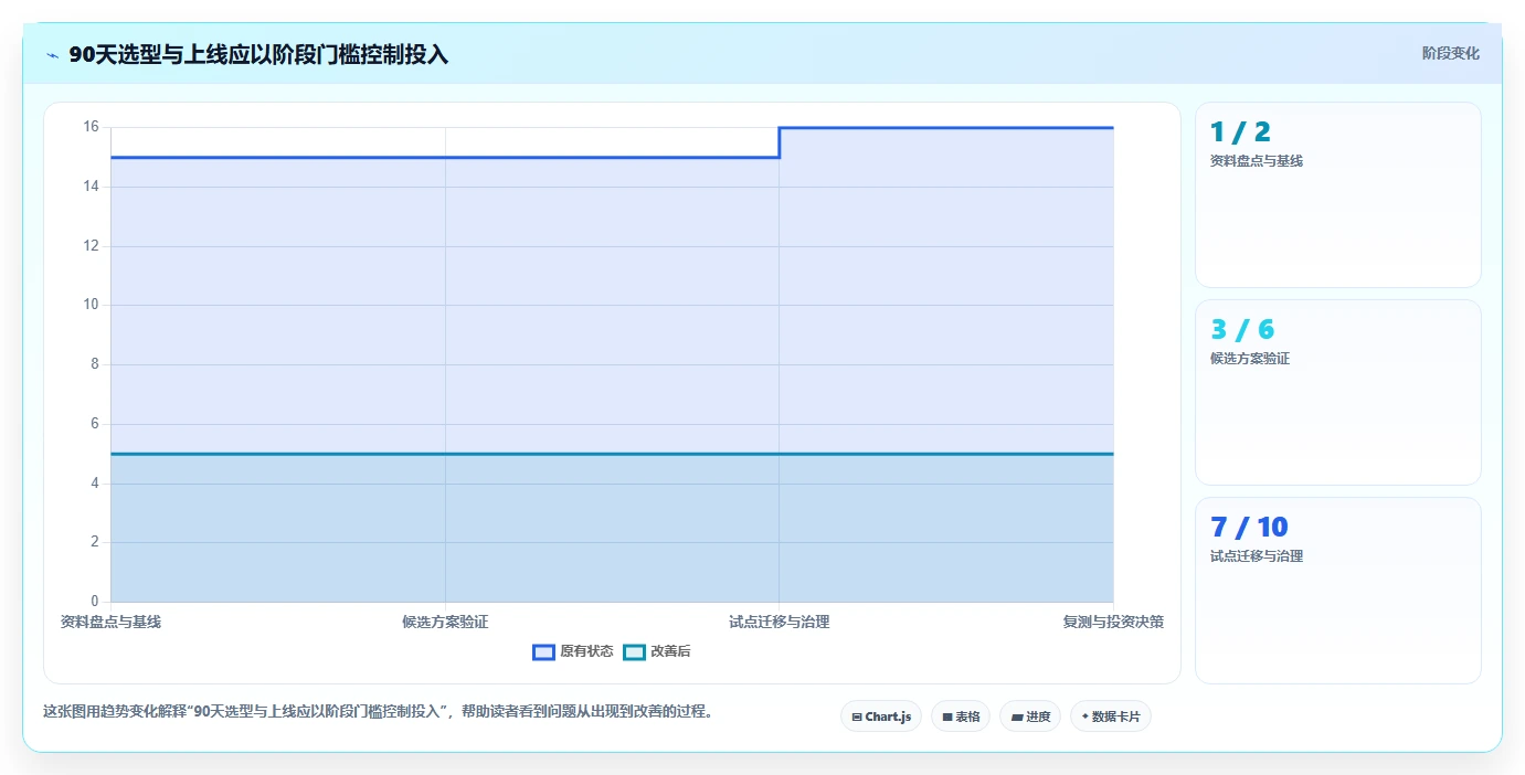 研发团队必看：2026年最值得投资的5款技术资料管理系统