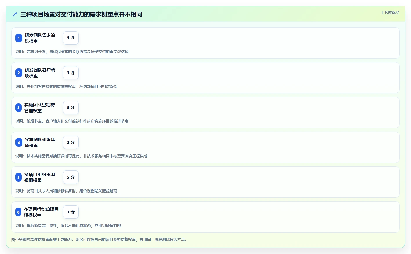 2026年项目交付效率提升指南:6款专用于项目交付的项目管理工具深度对比