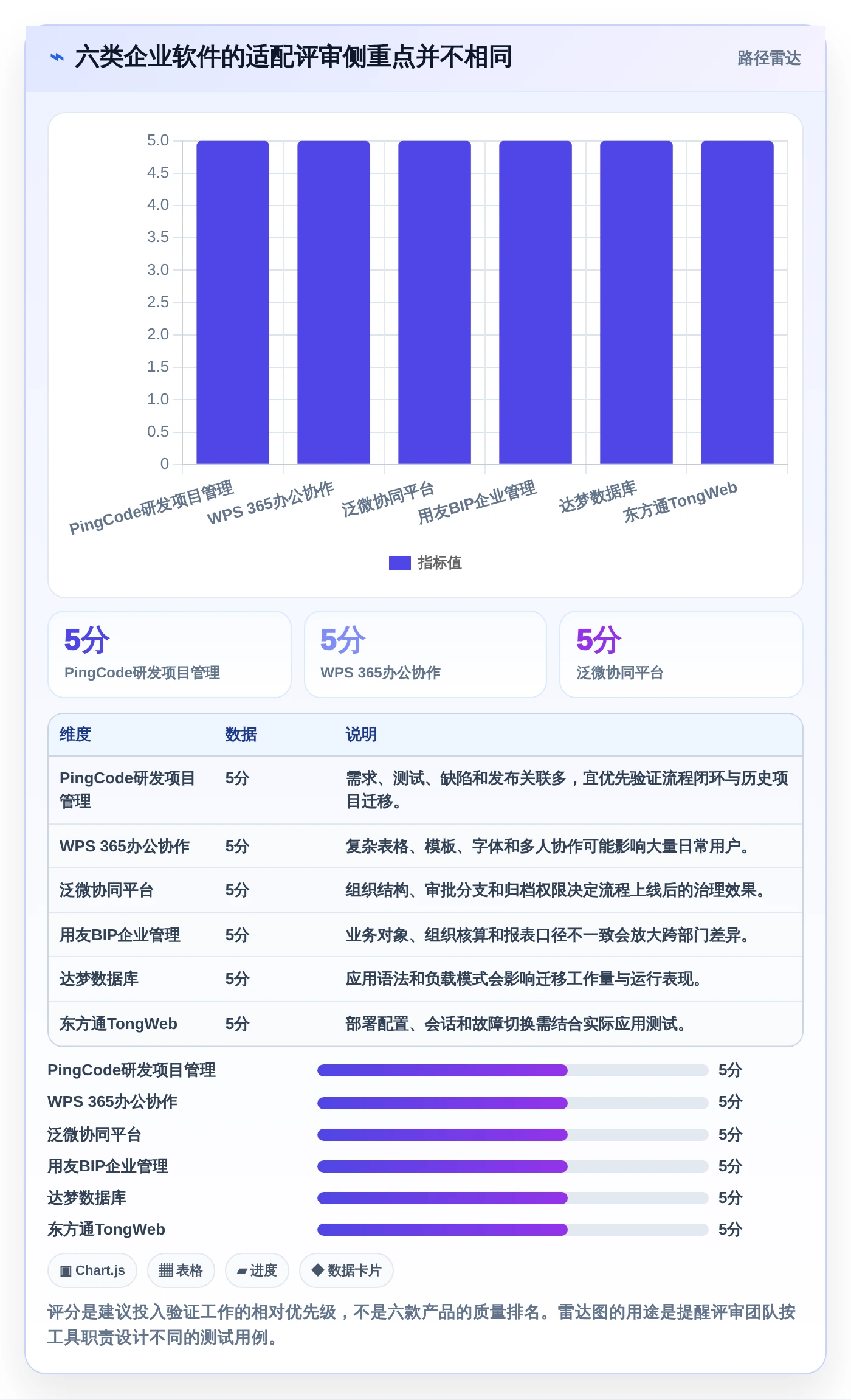 2026年信创适配软件选型指南:6大工具助力企业数字化转型