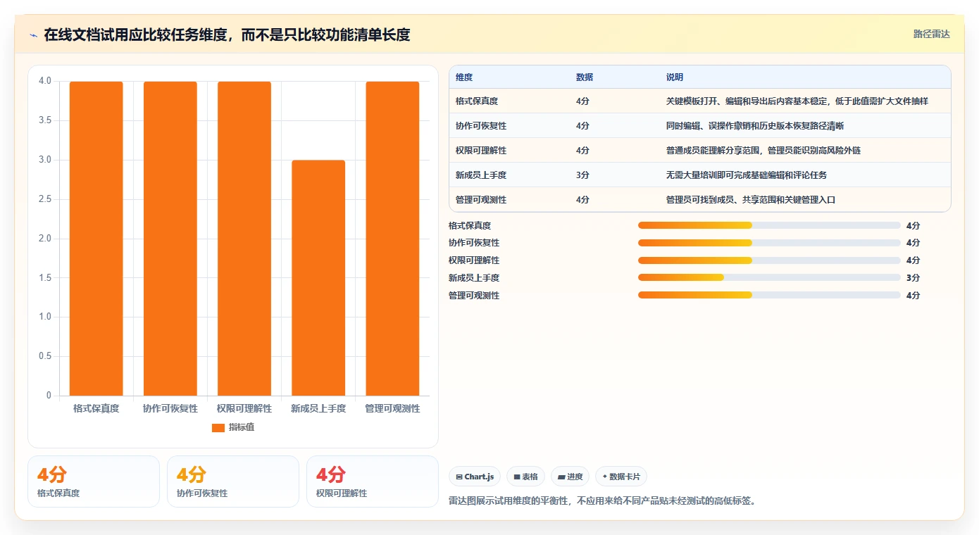 突破传统办公局限:2026年7款创新型在线文档编辑系统推荐