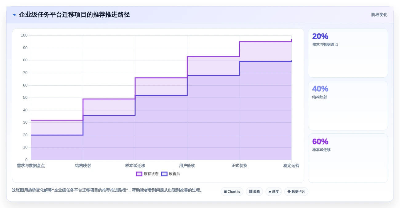 从入门到精通:2026年最好的任务管理软件选购指南