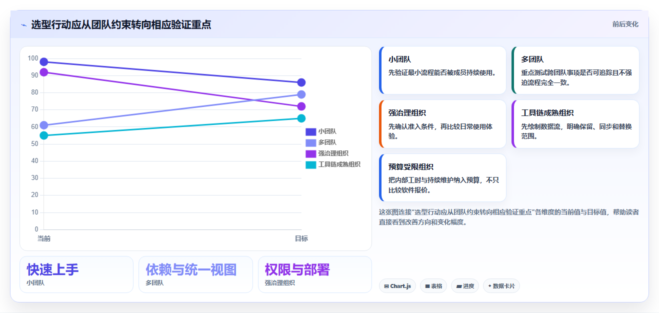 2026年企业研发项目管理平台选型指南:5款主流工具对比分析