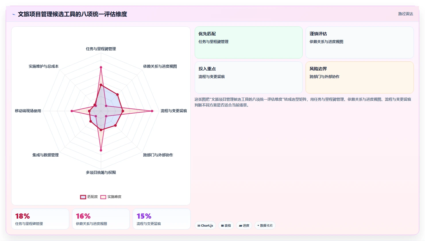 文旅项目管理软件选型指南:2026年8款热门工具深度对比