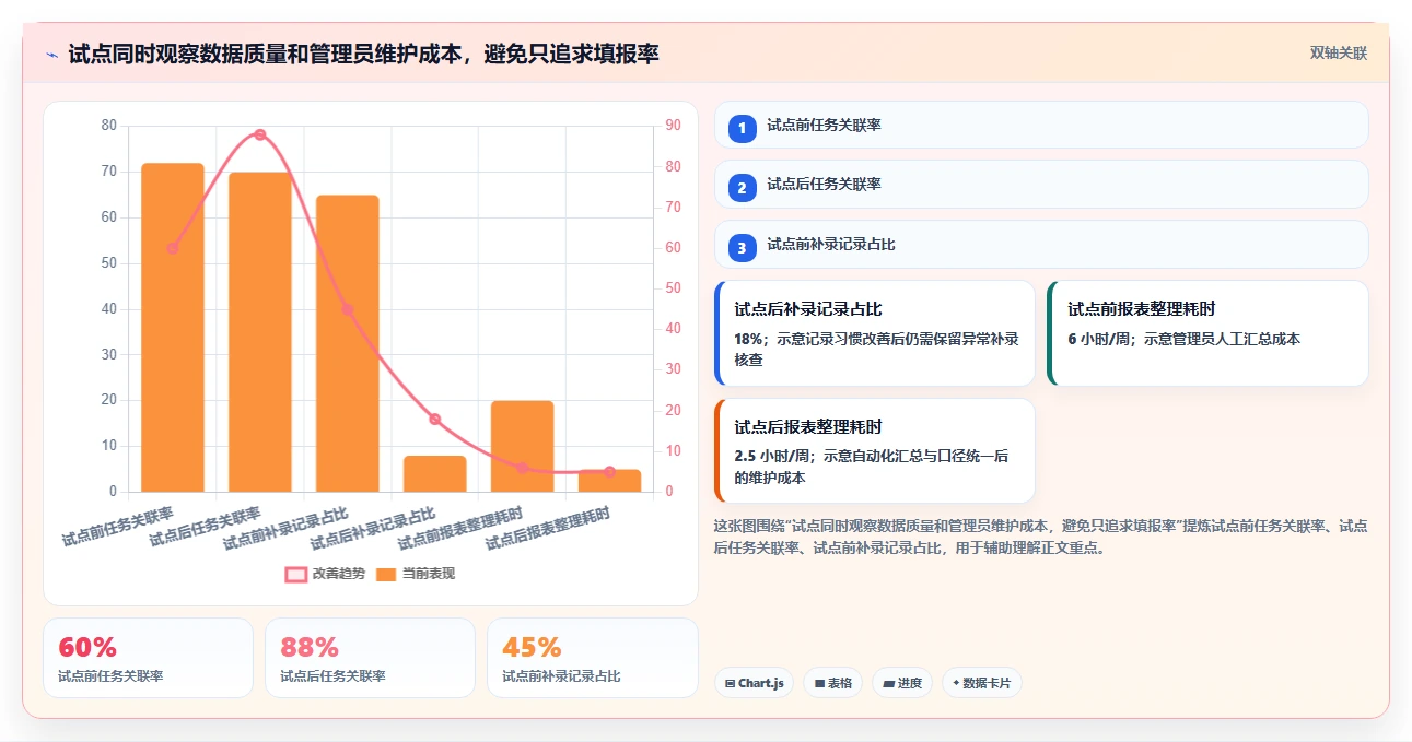 2026年研发效率革命:6大研发项目工时系统工具深度对比