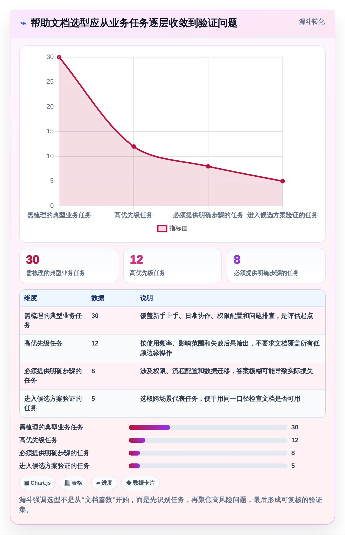 选对工具事半功倍：2026年捷为项目管理帮助文档选型指南
