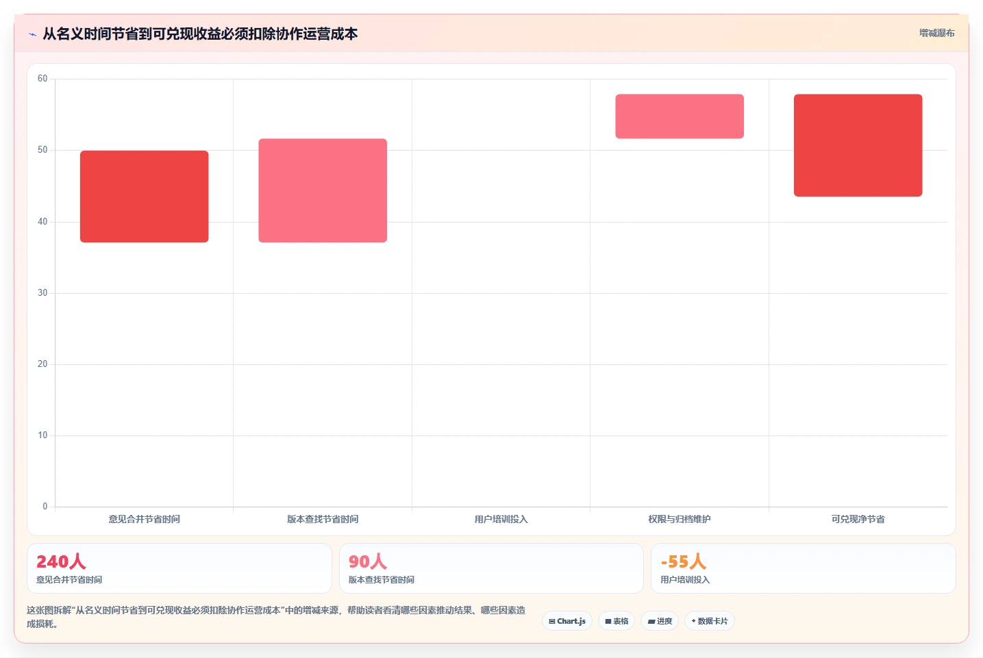 如何选择适合你的PDF协同编辑软件？2026年最新选型指南