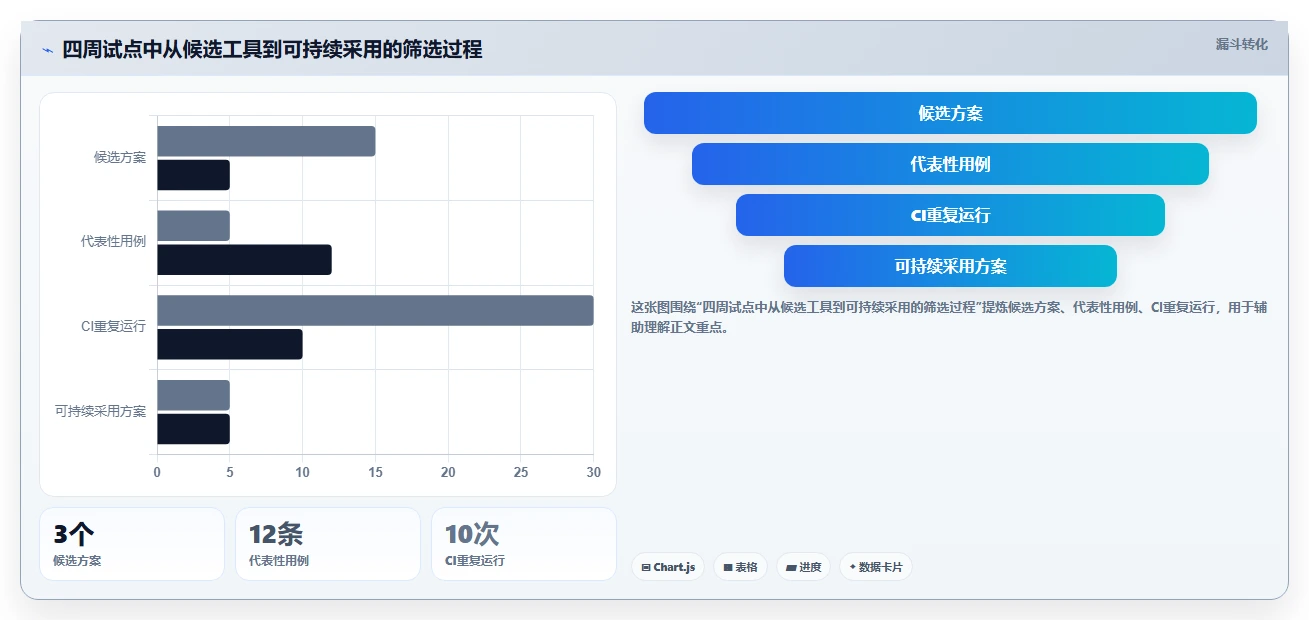 2026年软件测试必备:6款常用工具全面对比与选型指南