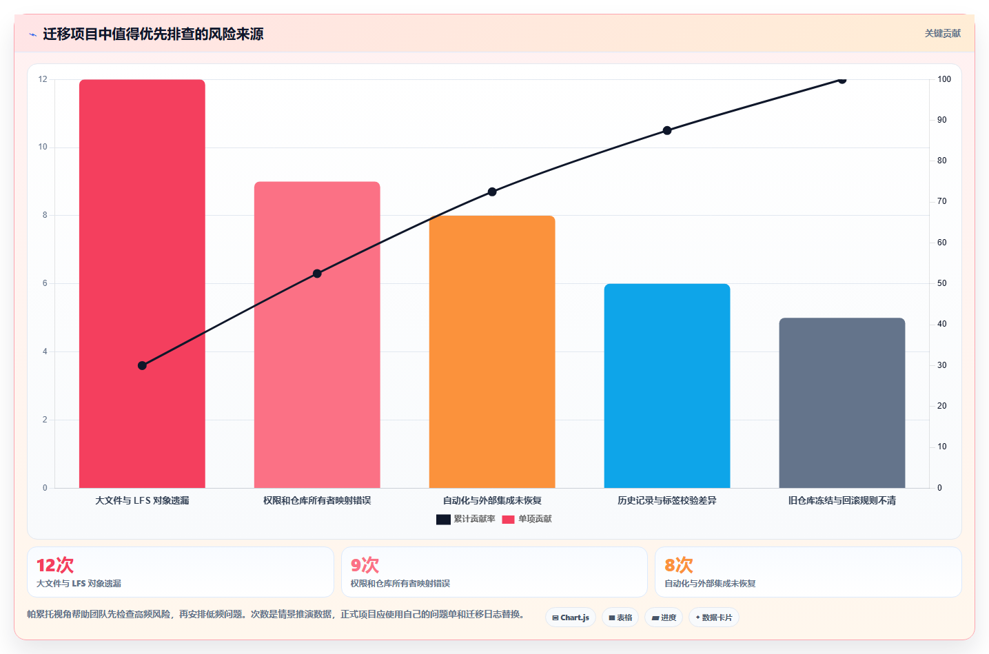 升级你的项目管理:7款热门代码归档管理系统工具盘点(2026版)