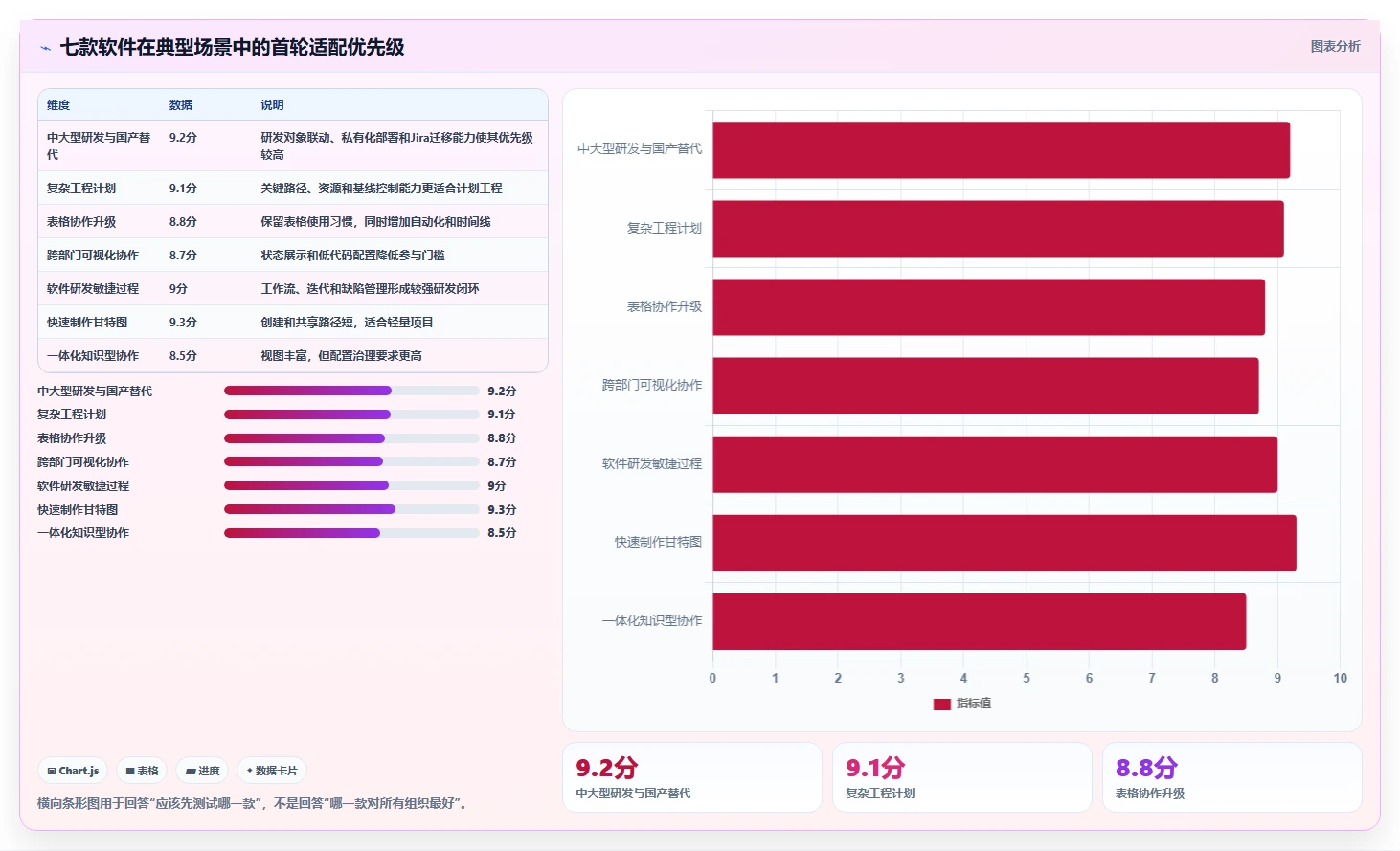 效率提升指南:2026年最受欢迎的7款制作进度图的软件盘点