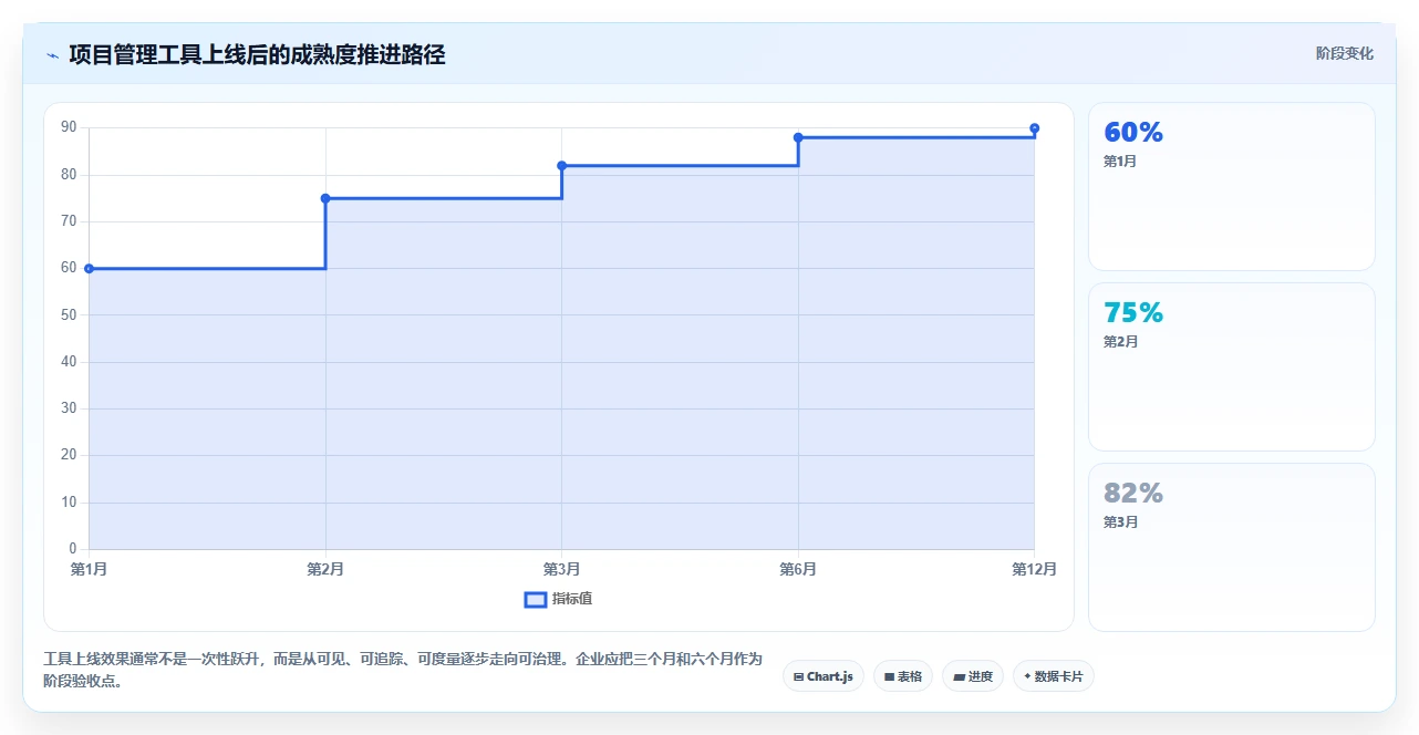 选对工具事半功倍：2026年7大项目管理flowus推荐清单