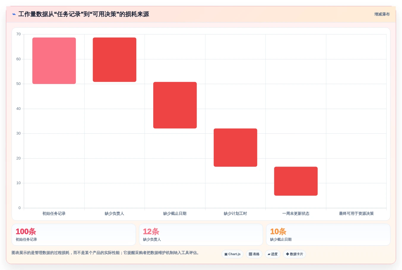 从初创到大企业:2026年工作量管理软件选型指南,8款工具全面对比