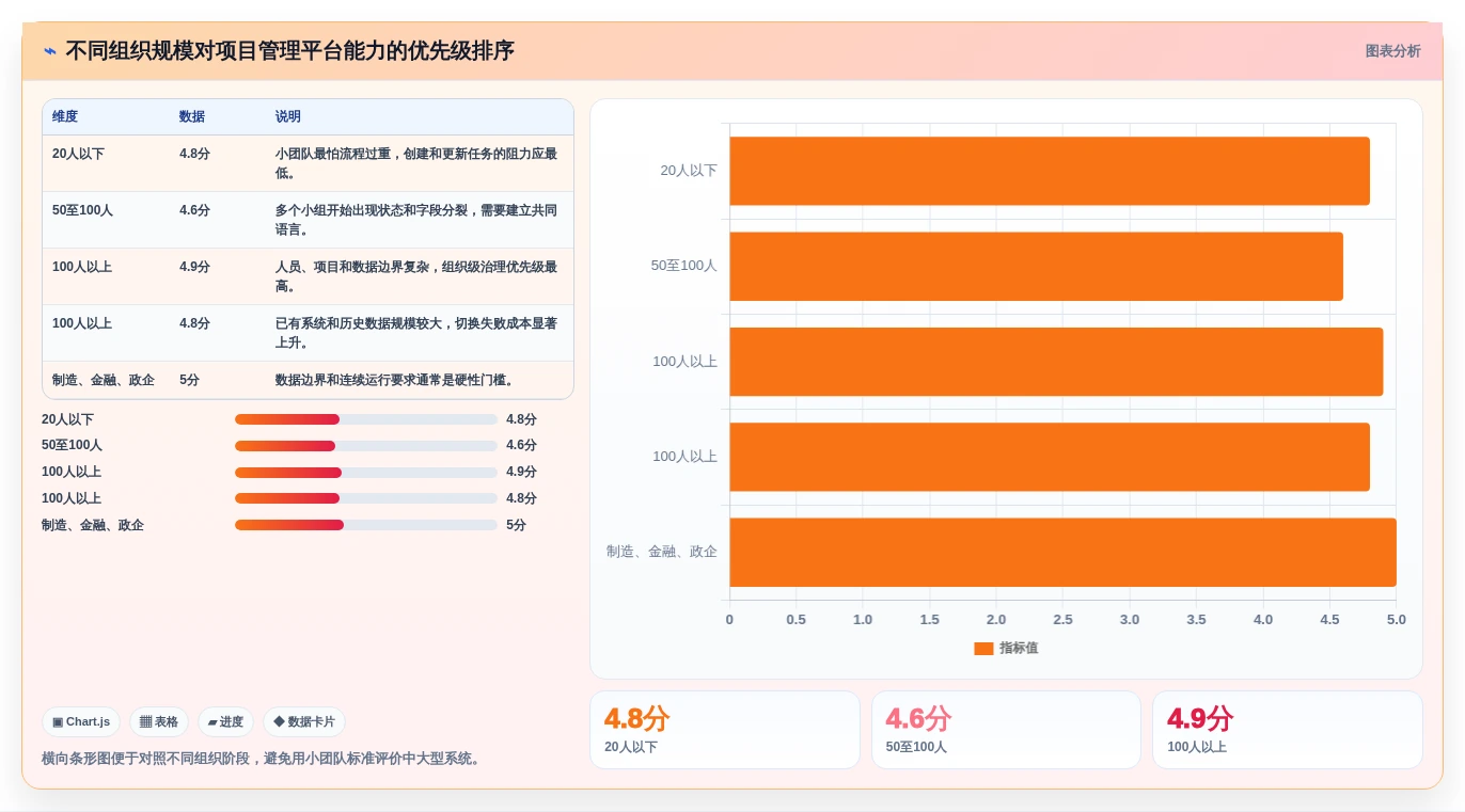 选对工具事半功倍:2026年开源项目管理系统平台选型指南