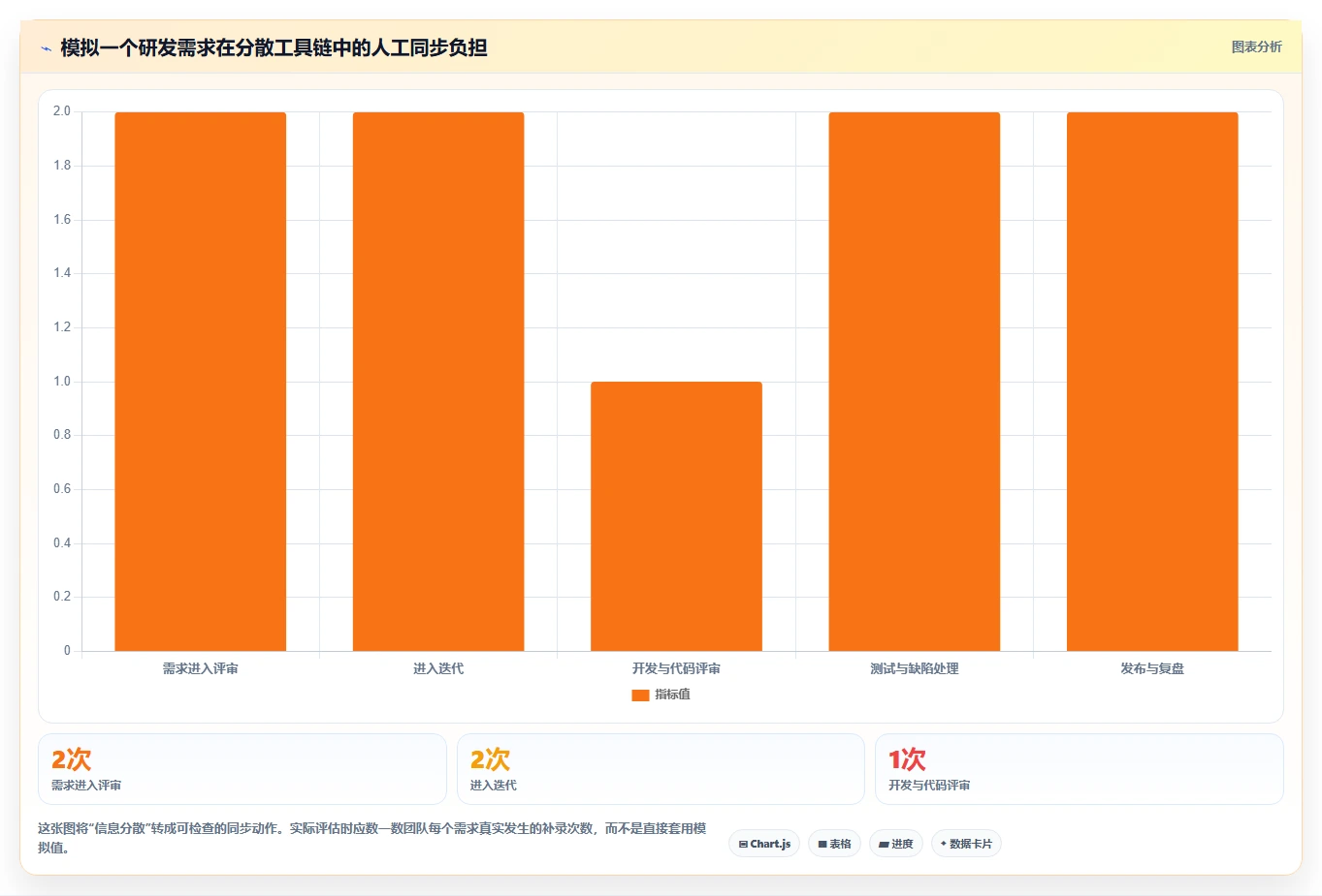 研发团队必备:2026年7款突破性蓝点工作任务管理系统工具盘点