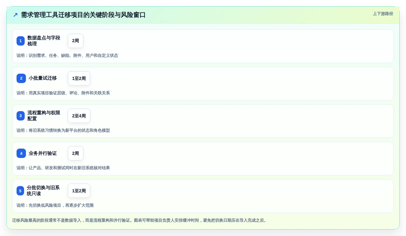 2026年最佳需求管理工具大盘点:8款助力项目成功的利器