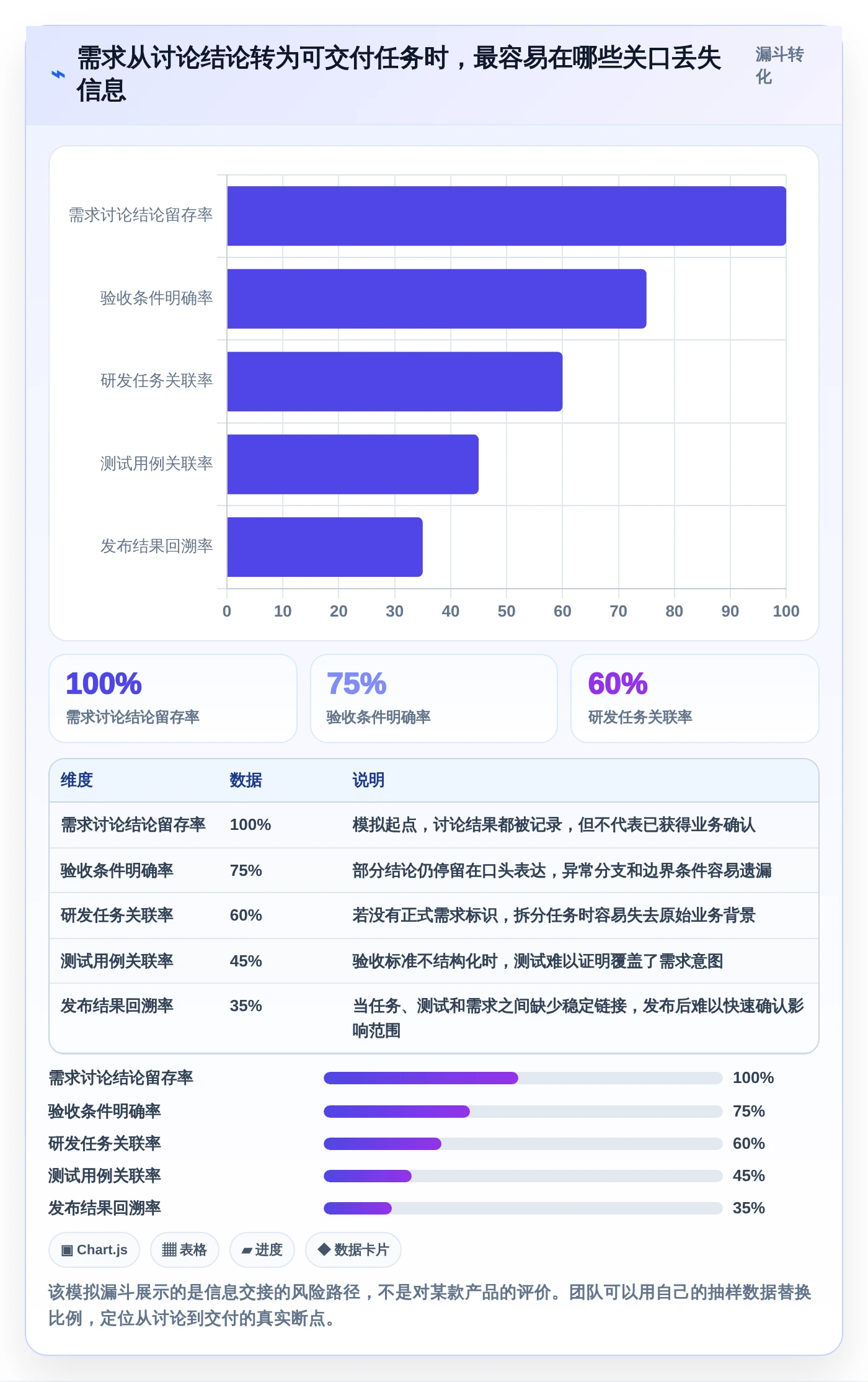 2026年项目管理利器：6大需求管理图标工具全面对比