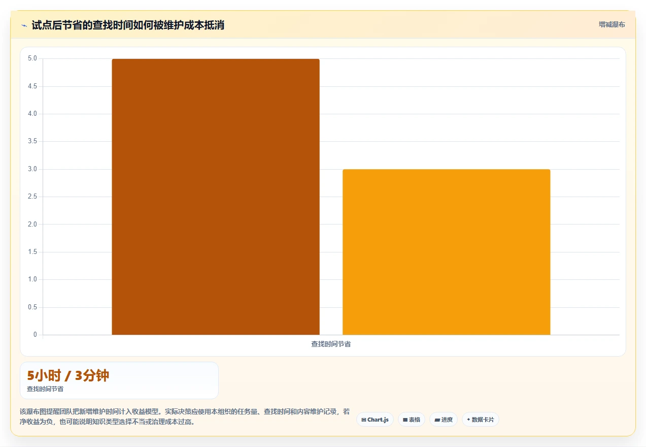 提升团队协作:2026年值得关注的8大知识收集管理软件推荐