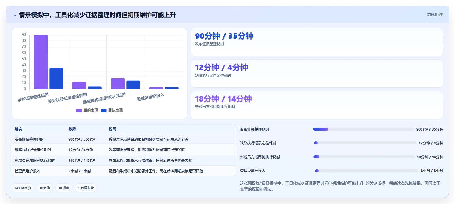 2026年效率神器：6款顶级使用testlog工具开发清单和测试用例工具深度对比