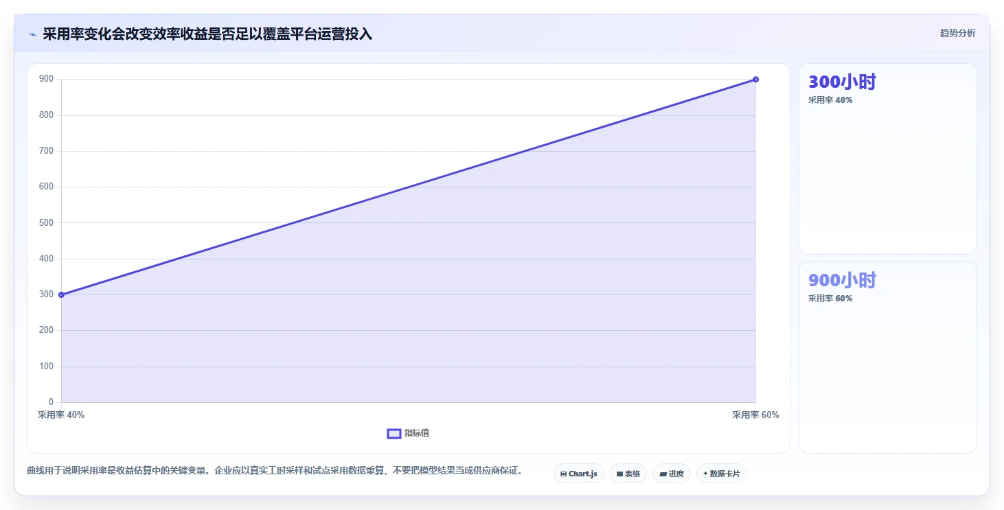 选择困难症?2026年最值得投资的5大统一研发平台对比