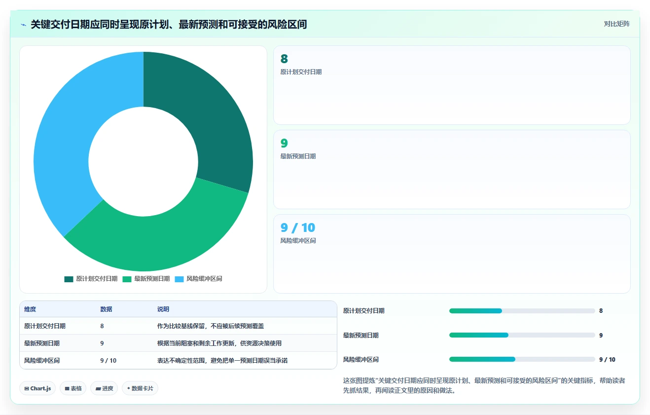 2026年软件完成进度表工具大盘点:6款最受欢迎的项目管理利器